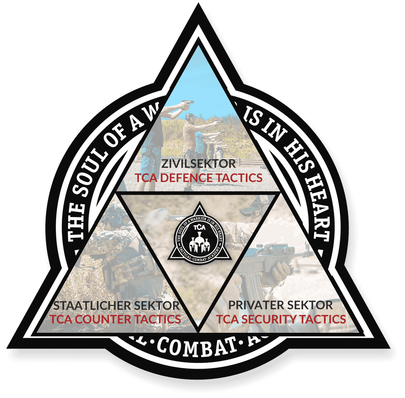 TCA PROFIL